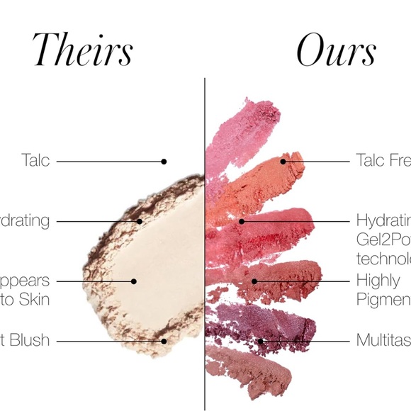 ReDimension Hydra Powder Blush Mai Tai by RMS Beauty for Women .25 oz Bl… - Picture 8 of 15